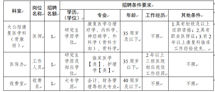 2025重庆医科大学附属康复医院招聘3人公告-1.png