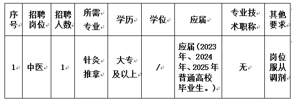 2025年嘉兴秀洲区高照街道社区卫生服务中心招聘工作人员1人公告-1.jpg