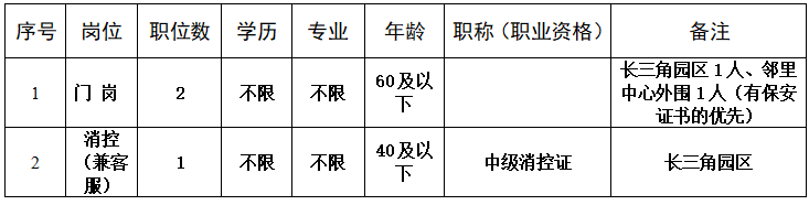 2025年宿州市华智物业有限公司招聘3人公告-1.png