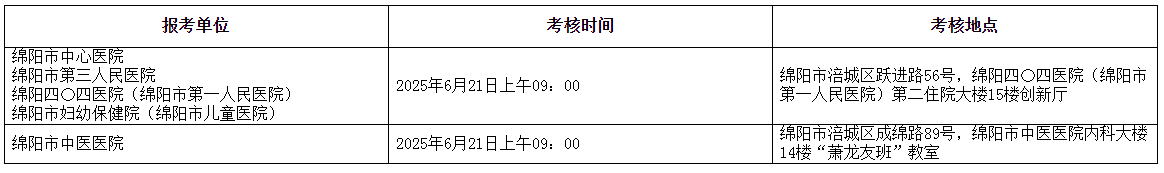 绵阳市卫生健康委员会直属事业单位2025年上半年引进高层次人才公开考核招聘公告（74人）-1.png