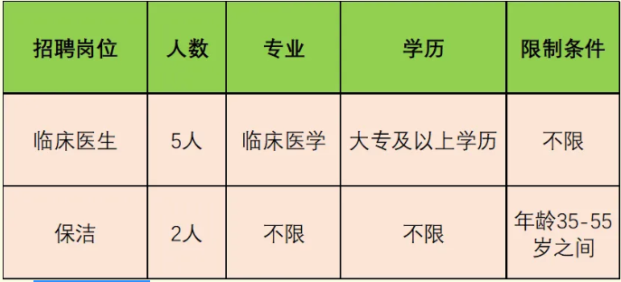 2025云南省曲靖市罗平同康康复医院招聘公告（7人）-1.png