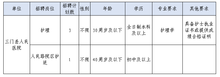 2025年台州三门县人民医院招聘派遣人员4人公告-1.png