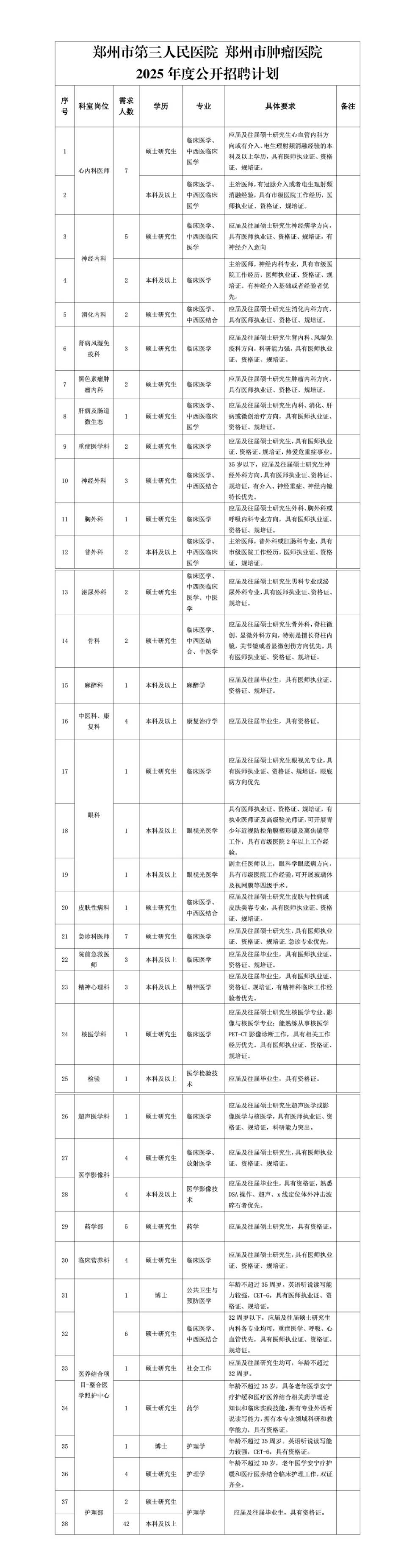 2025年度郑州市第三人民医院 郑州市肿瘤医院公开招聘公告-2.jpg