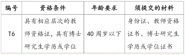 2025湖南省长沙市雅礼中学引进博士9人公告-1.png