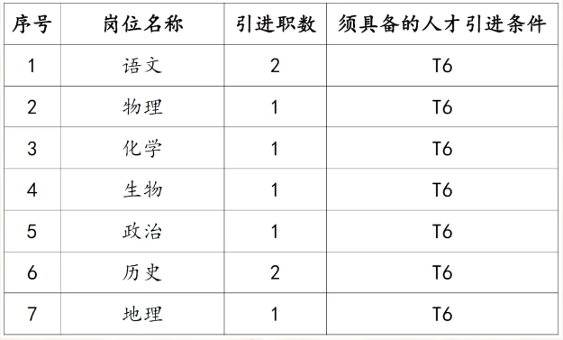 2025湖南省长沙市雅礼中学引进博士9人公告-2.png
