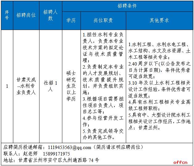 2025年安徽交控集团设计总院所属子公司甘肃天成公司招聘公告-1.png