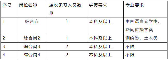 2025年宿州市宿徐实业发展有限公司招聘6人公告-1.png