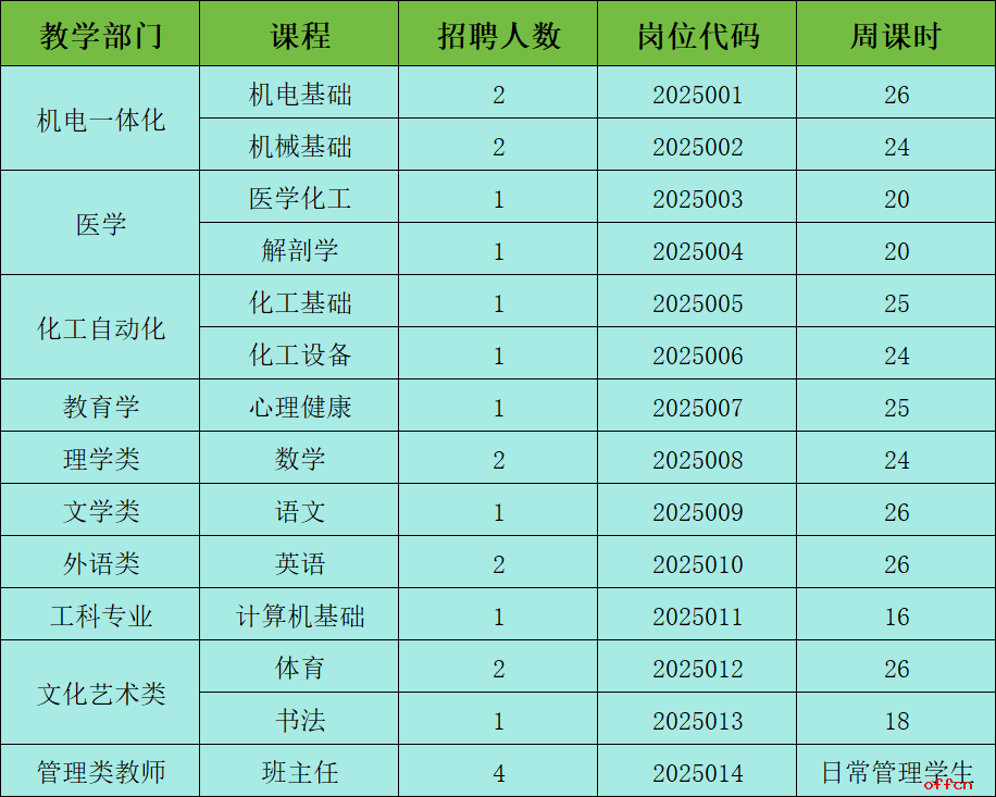 2025榆林能源交通职业学校教师招聘公告（19人）-1.png