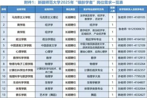 2025新疆师范大学银龄学者招募公告（13人）-1.jpg
