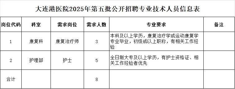 2025年大连港医院招聘专业技术人员8人（第五批）-1.png