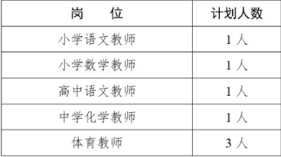 2025年中国科学技术大学附属中学春季教师招聘7人公告-1.jpg