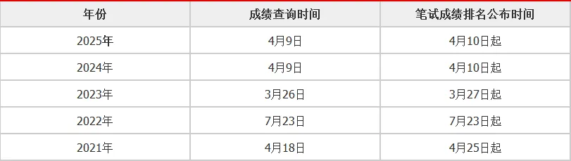 2026年湖南烟草专卖局考试多少分可以入围？历年65-70以下和60-65以下区间，共占比93.57%-1.png
