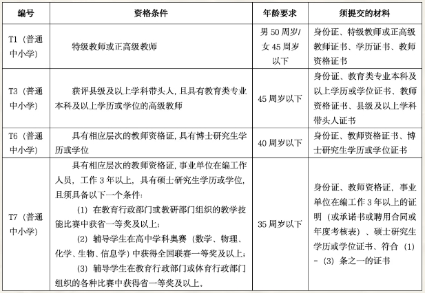 2025湖南长沙市南雅梅溪湖中学引进优秀骨干教师6人公告-1.png