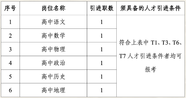 2025湖南长沙市南雅梅溪湖中学引进优秀骨干教师6人公告-2.png