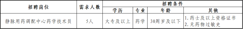 2025年合肥市第八人民医院劳务派遣招聘药师5人公告-1.png