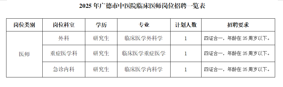 2025年宣城广德市中医院临床医师招聘3人公告-1.png