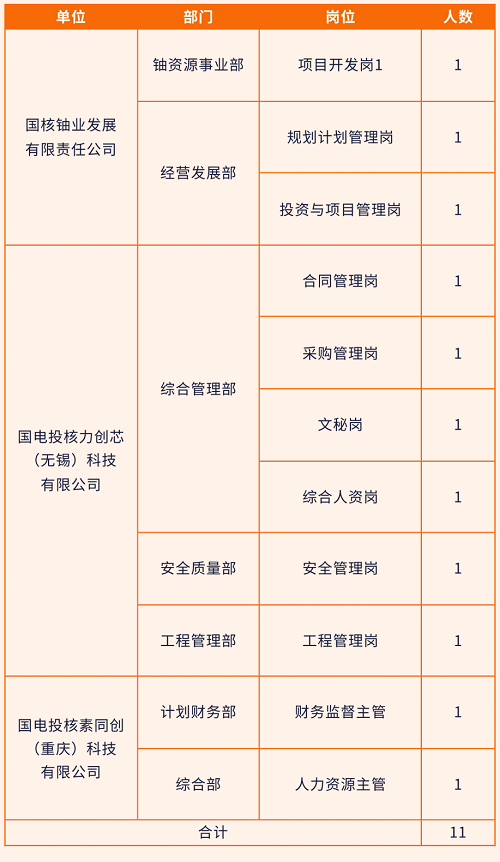 2025国核铀业发展有限责任公司社会招聘47人公告-1.png