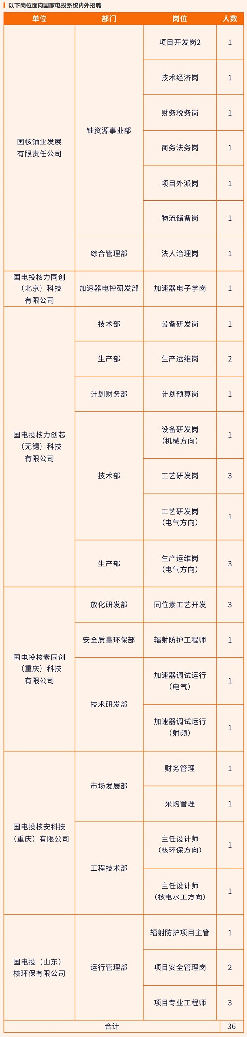 2025国核铀业发展有限责任公司社会招聘47人公告-2.jpg