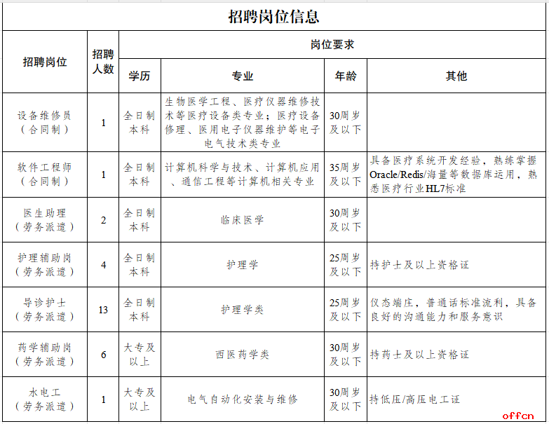 2025云南省红河州开远市人民医院第三批次自主招聘公告（28人）-1.png