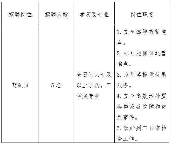 浙江国企招聘-2025嘉兴市申嘉有轨电车运营管理有限公司招聘5人公告-1.png