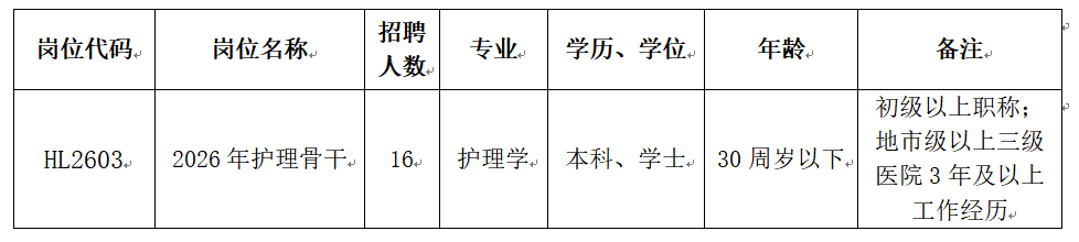 2026年安徽中医药大学第一附属医院护理骨干人员招聘16名公告(二)-1.png