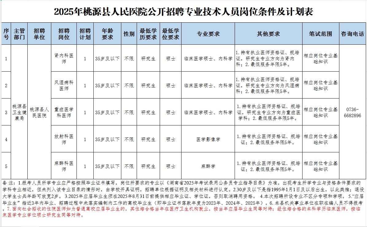 2025年湖南常德桃源县人民医院招聘专业技术人员5人公告-1.png