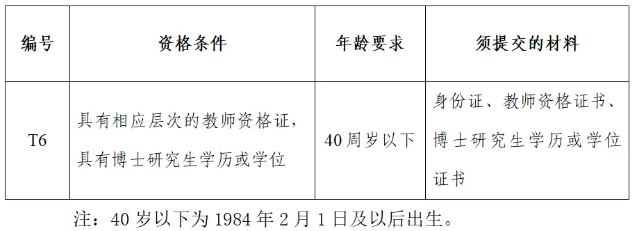 2025湖南长沙市特殊教育学校引进博士2人公告-1.png