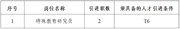 2025湖南长沙市特殊教育学校引进博士2人公告-2.png