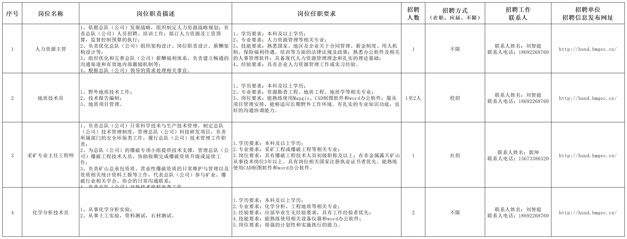 2025年地勘中心湖南总队招聘公告-1.png