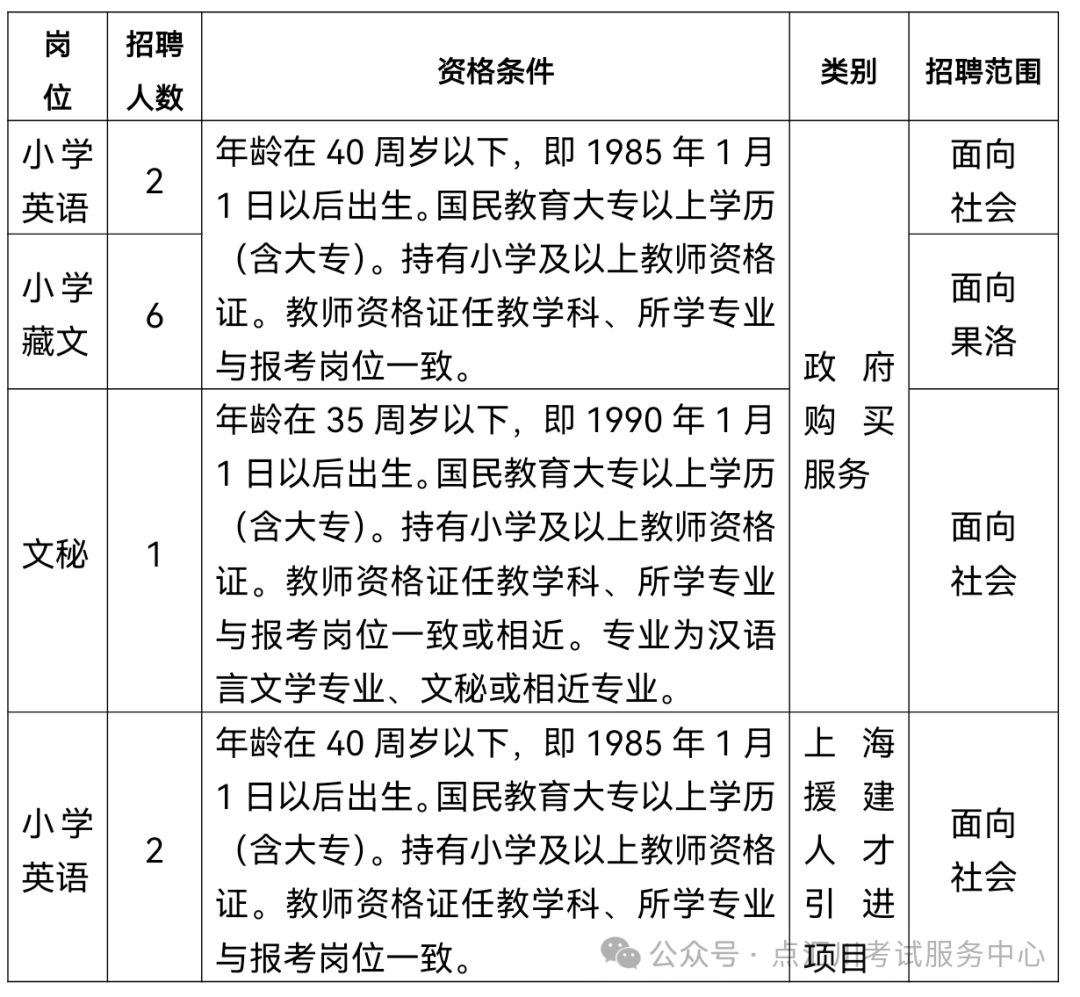 招11人！2025年班玛县面向社会公开招聘临聘教师公告-1.png