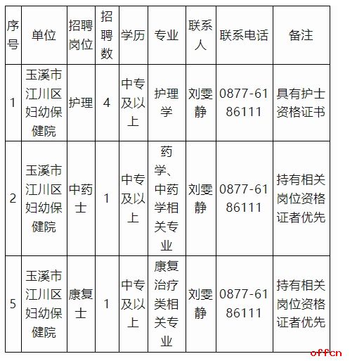 2025云南省玉溪市江川区妇幼保健院招聘高校毕业生就业见习人员（6人）-1.png