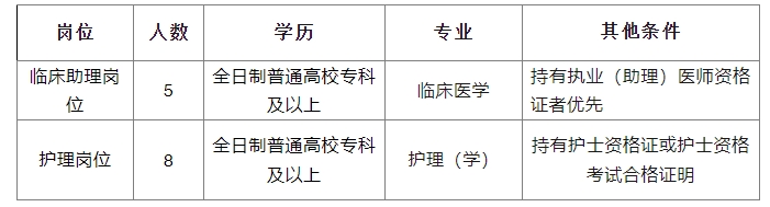2025云南省腾冲市固东镇中心卫生院（腾冲市第二人民医院）见习人员招聘启事-1.png