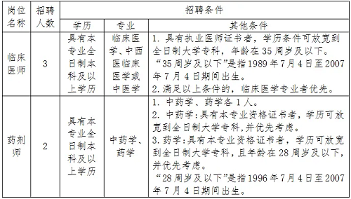 2025年河北秦皇岛抚宁区妇幼保健院招聘编外聘用工作人员5人公告-1.png