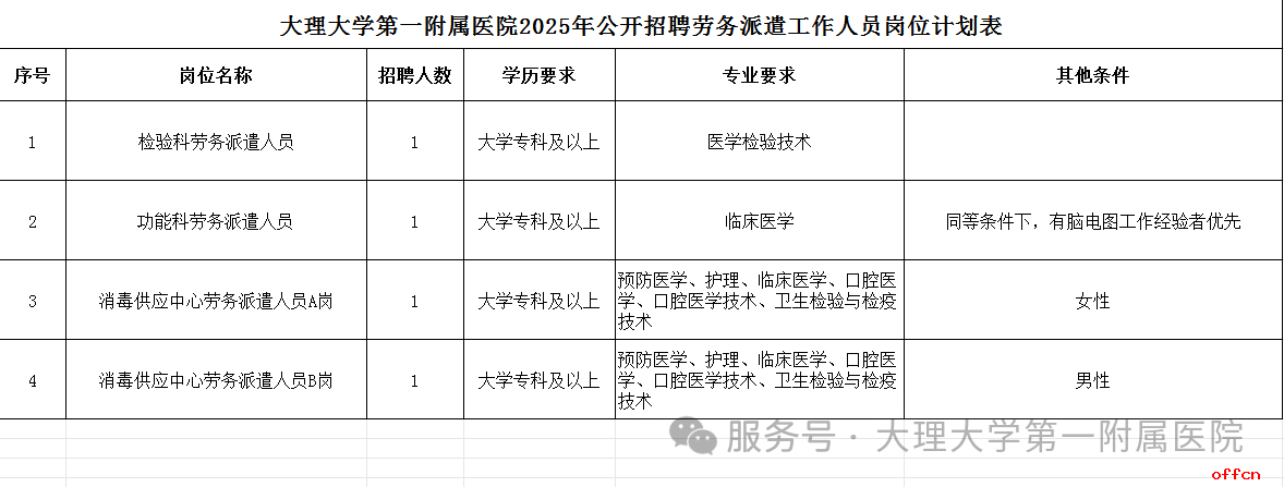 2025大理大学第一附属医院招聘劳务派遣人员公告（4人）-1.png