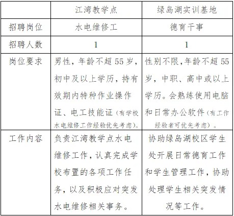 2025广东佛山市华材职业技术学校招聘合同人员2人公告-1.jpg