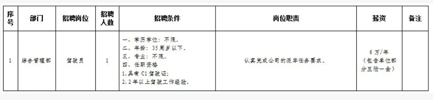 2025福建平潭综合实验区人才发展集团有限公司（第十批）招聘1人公告-1.png