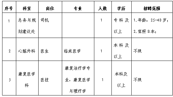 2026首都医科大学附属北京天坛医院派遣职工第三批招聘3人公告-1.png