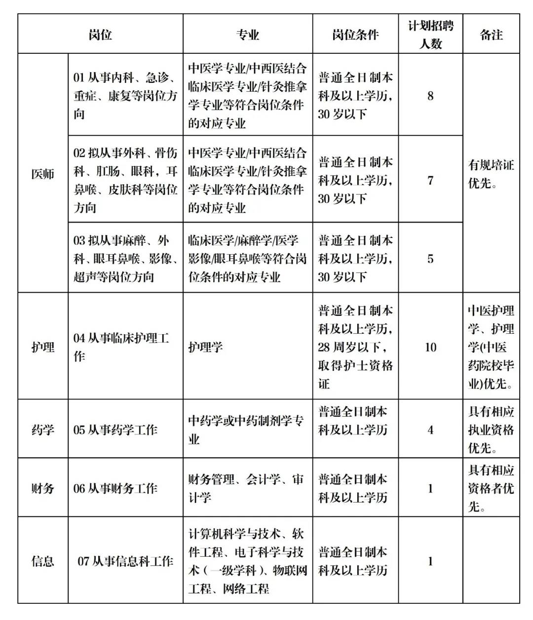2026年洛阳市孟津区中医院招聘卫生专业技术人员36名公告-1.jpg