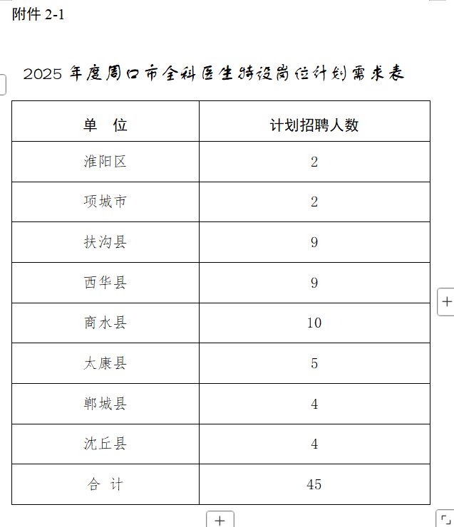 2025年度周口市特设岗位全科医生招聘45人公告-1.jpg