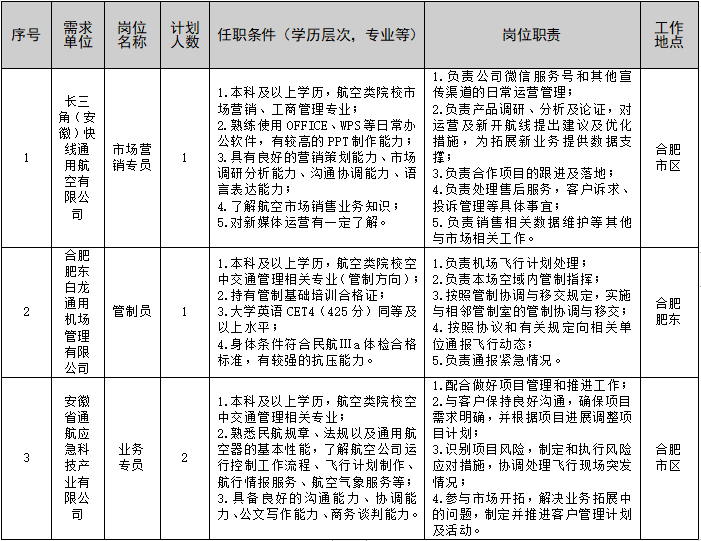 2025年安徽省通航控股集团有限公司校园招聘4人公告-1.png