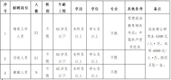 2025昆明工业职业技术学院劳务派遣教职员工招聘公告（51人）-1.jpg