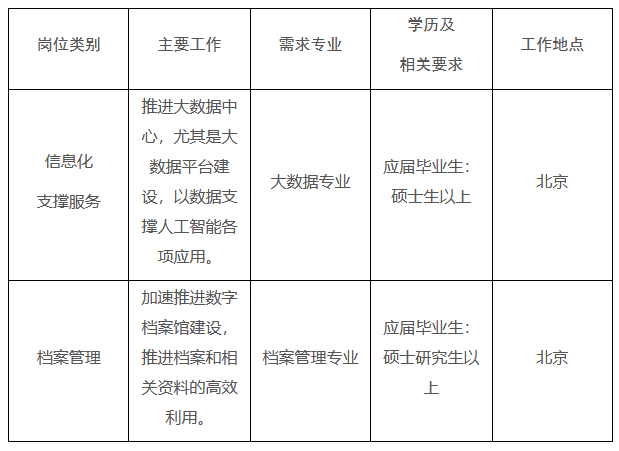 2025中国冶金地质总局矿产资源信息中心 高校毕业生招聘公告-1.png