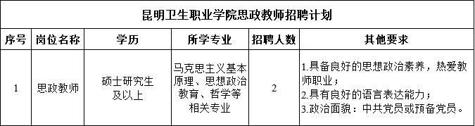 2025昆明卫生职业学院思政教师招聘公告（2人）-1.png