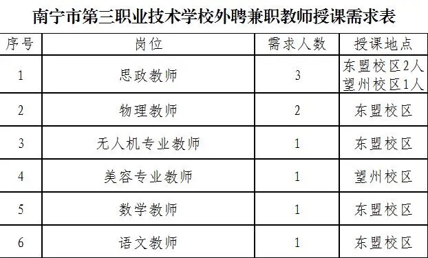 2024广西南宁市第三职业技术学校招聘外聘教师9人公告-1.jpg