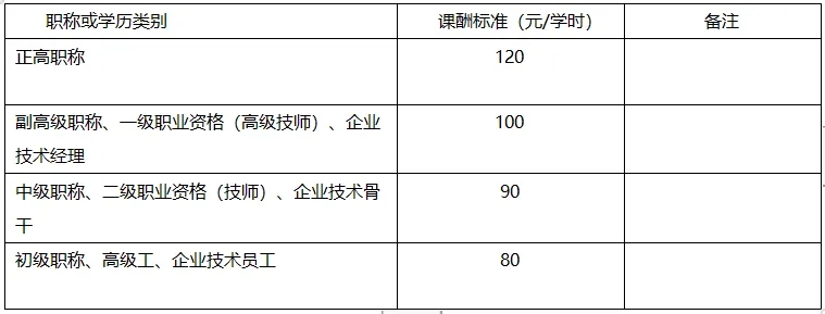 2024广西南宁市第三职业技术学校招聘外聘教师9人公告-2.jpg