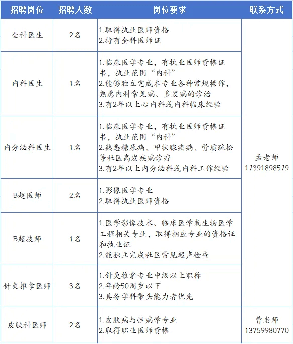 2025西安市未央区未央宫社区卫生服务中心招聘公告（12人）-1.png