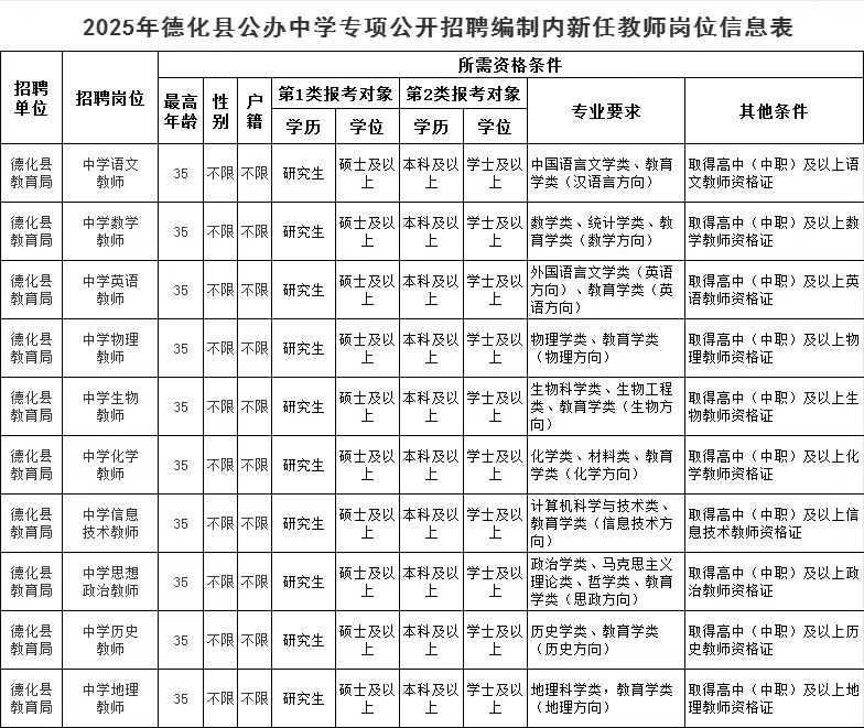 2025年泉州市德化县公办学校专项招聘编制内新任教师预公告-1.jpg