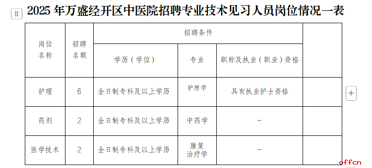 2025重庆万盛经开区中医院关于招聘10人公告-1.png