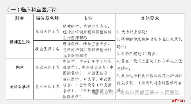 2026年甘肃省陇南市武都区第三人民医院招聘工作人员公告-1.png