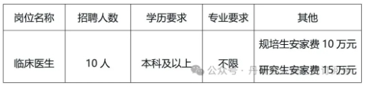 2025贵州丹寨县医共体总院招聘合同制工作人员10人简章-1.png